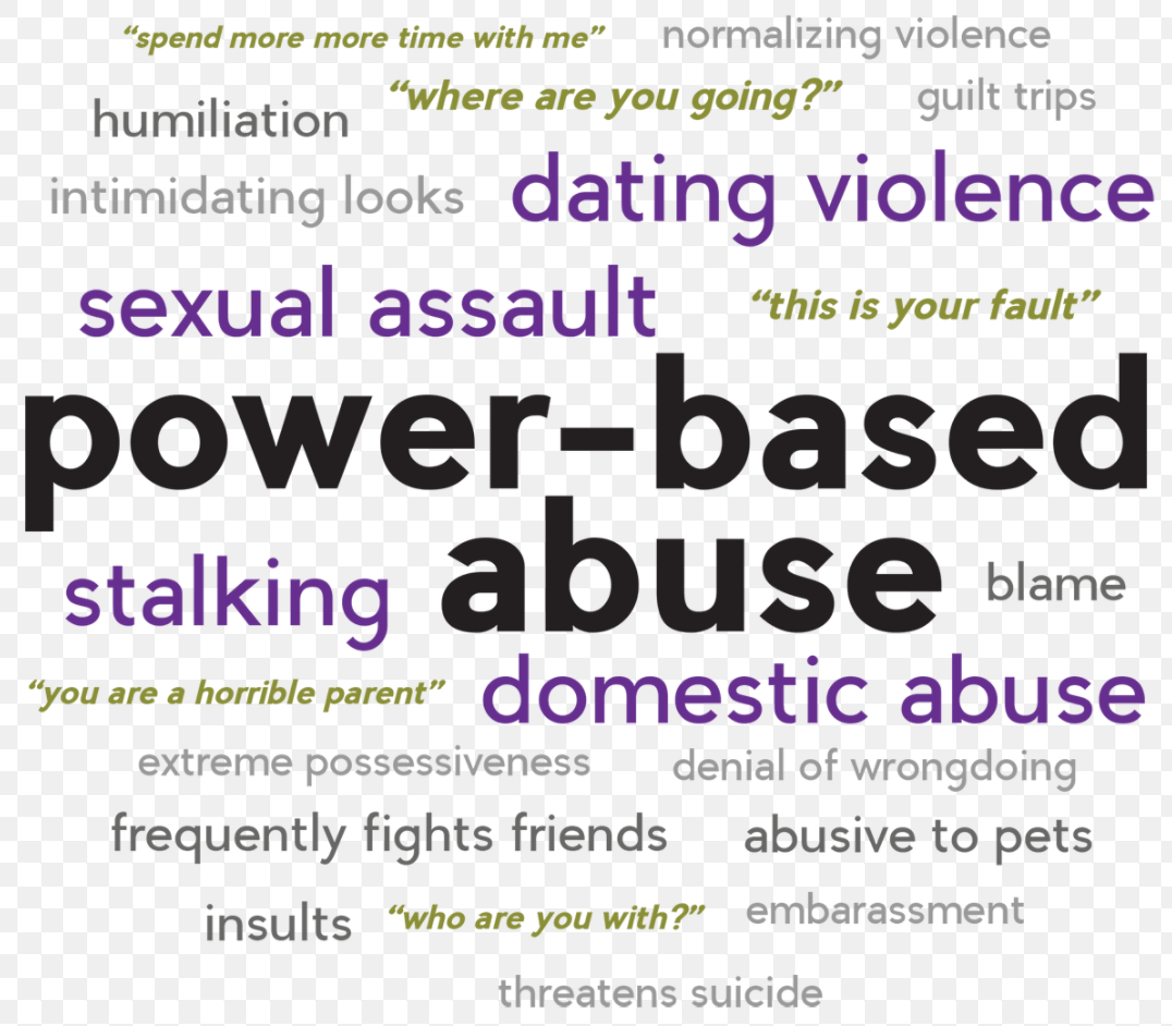 abuse words